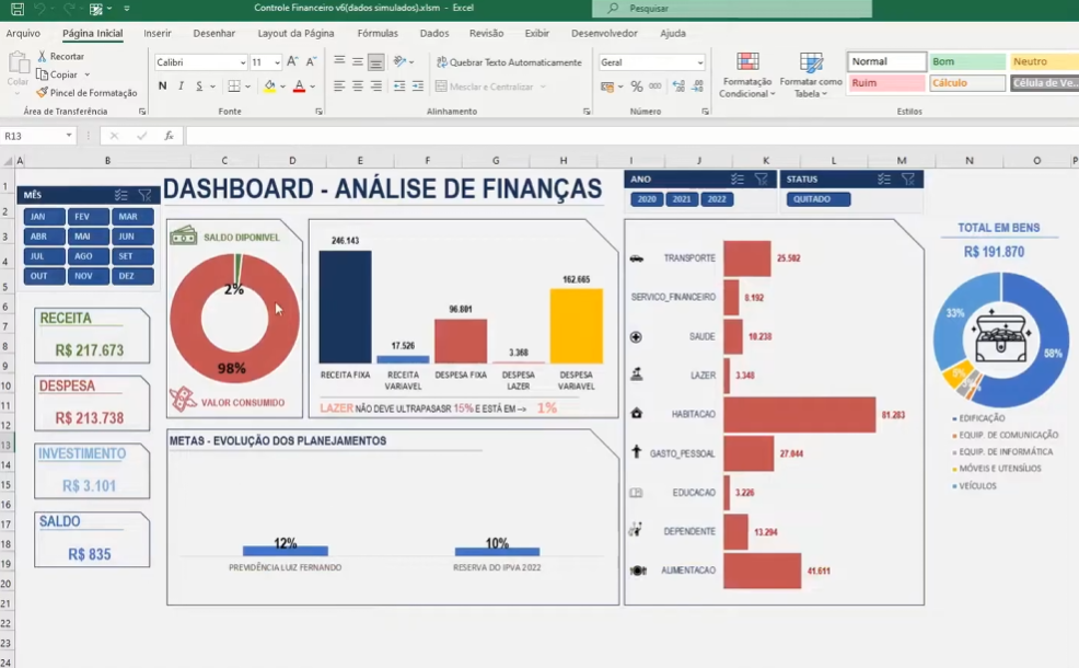 Dashboard controle financeiro de contas